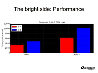 The bright side: Performance
 