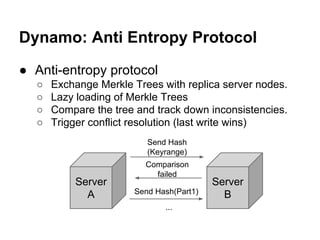 Dynamo: Anti Entropy Protocol
● Anti-entropy protocol
○
○
○
○

Exchange Merkle Trees with replica server nodes.
Lazy loading of Merkle Trees
Compare the tree and track down inconsistencies.
Trigger conflict resolution (last write wins)
Send Hash
(Keyrange)

Server
A

Comparison
failed
Send Hash(Part1)
...

Server
B

 
