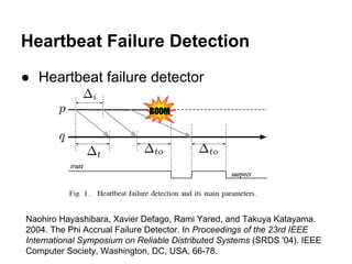 Heartbeat Failure Detection
● Heartbeat failure detector

Naohiro Hayashibara, Xavier Defago, Rami Yared, and Takuya Katayama.
2004. The Phi Accrual Failure Detector. In Proceedings of the 23rd IEEE
International Symposium on Reliable Distributed Systems (SRDS '04). IEEE
Computer Society, Washington, DC, USA, 66-78.

 