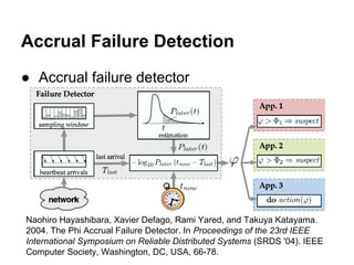 Accrual Failure Detection
● Accrual failure detector

Naohiro Hayashibara, Xavier Defago, Rami Yared, and Takuya Katayama.
2004. The Phi Accrual Failure Detector. In Proceedings of the 23rd IEEE
International Symposium on Reliable Distributed Systems (SRDS '04). IEEE
Computer Society, Washington, DC, USA, 66-78.

 