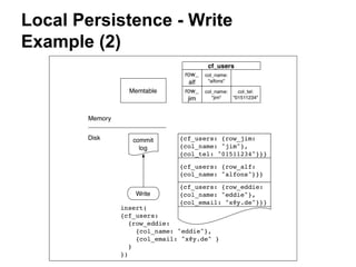 Local Persistence - Write
Example (2)

 