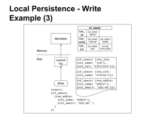 Local Persistence - Write
Example (3)

 