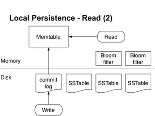 Local Persistence - Read (2)

 