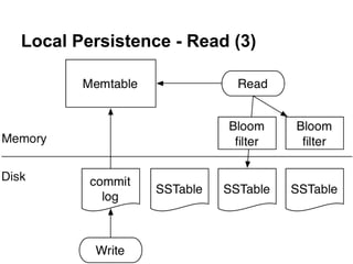 Local Persistence - Read (3)

 