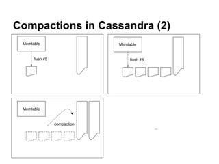 Compactions in Cassandra (2)

 