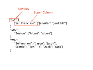 Row Key
                 Super Column

“CA”: {

 “San Francisco”: {”Jennifer”: “jen1982”}
}
“MA”: {

 “Boston”: {”Albert”: “albert”}
}
“WA”: {

 “Bellingham”: {”Jason”: “jason”},

 “Seattle”: {”Ben”: “b”, ”Zack”: “zack”}
}
 