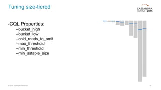 Tuning size-tiered
•CQL Properties:
–bucket_high
–bucket_low
–cold_reads_to_omit
–max_threshold
–min_threshold
–min_sstable_size
10© 2015. All Rights Reserved.
 