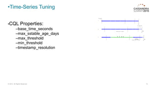 •Time-Series Tuning
14© 2015. All Rights Reserved.
•CQL Properties:
–base_time_seconds
–max_sstable_age_days
–max_threshold
–min_threshold
–timestamp_resolution
 