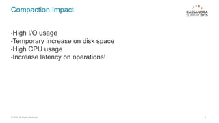 Compaction Impact
•High I/O usage
•Temporary increase on disk space
•High CPU usage
•Increase latency on operations!
5© 2015. All Rights Reserved.
 