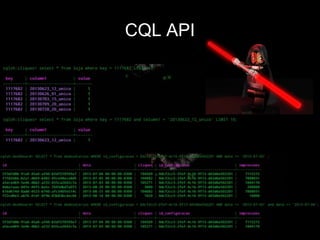CQL API
 
