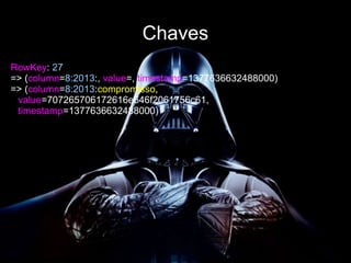 Chaves
RowKey: 27
=> (column=8:2013:, value=, timestamp=1377636632488000)
=> (column=8:2013:compromisso,
value=707265706172616e646f2061756c61,
timestamp=1377636632488000)
 