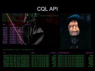 CQL API
 