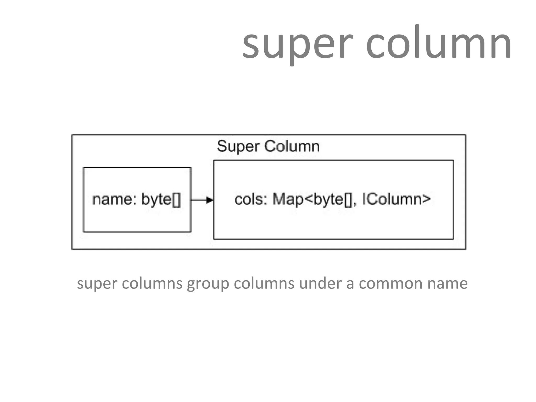 super column super columns group columns under a common name  