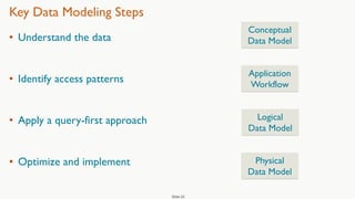 Using the Chebotko Method to Design Sound and Scalable Data Models for ...