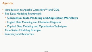 Using the Chebotko Method to Design Sound and Scalable Data Models for ...