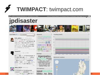 TWIMPACT: twimpact.com




LinuxTag Berlin, 13. 5. 2011   (c) 2011 by Mikio L. Braun   @mikiobraun, blog.mikiobraun.de
 