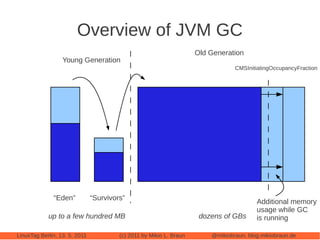 Overview of JVM GC
                                                                     Old Generation
                  Young Generation
                                                                                 CMSInitiatingOccupancyFraction




              “Eden”           “Survivors”
                                                                                         Additional memory
                                                                                         usage while GC
            up to a few hundred MB                                    dozens of GBs      is running

LinuxTag Berlin, 13. 5. 2011            (c) 2011 by Mikio L. Braun       @mikiobraun, blog.mikiobraun.de
 
