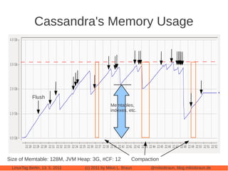 Cassandra's Memory Usage




            Flush
                                              Memtables,
                                              indexes, etc.




Size of Memtable: 128M, JVM Heap: 3G, #CF: 12            Compaction
 LinuxTag Berlin, 13. 5. 2011   (c) 2011 by Mikio L. Braun      @mikiobraun, blog.mikiobraun.de
 