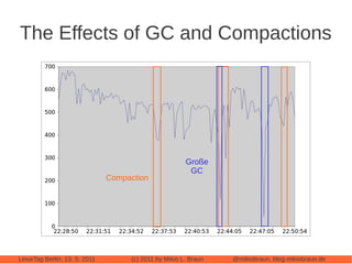 The Effects of GC and Compactions




                                                       Große
                       ...
