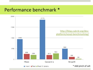 Performance benchmark *


                         http://blog.cubrid.org/dev-
                     platform/nosql-benchmarking/




                                    * Add pinch of salt
 