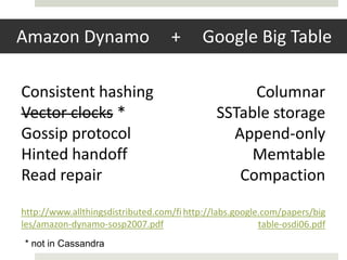 Amazon Dynamo                      +       Google Big Table

Consistent hashing                                 Columnar
Vector clocks *                               SSTable storage
Gossip protocol                                 Append-only
Hinted handoff                                     Memtable
Read repair                                      Compaction

http://www.allthingsdistributed.com/fi http://labs.google.com/papers/big
les/amazon-dynamo-sosp2007.pdf                           table-osdi06.pdf
* not in Cassandra
 