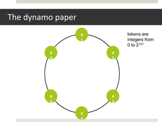 The dynamo paper
                   #       tokens are
                   1       integers from
                           0 to 2127
         #             #
         6             2




         #             #
         5             3

Client
                   #
                   4
 