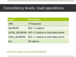 Consistency levels: read operations

  Level                Description
  ONE                  1st Response
  QUORUM               N/2 + 1 replicas
  LOCAL_QUORUM N/2 + 1 replicas in local data centre
  EACH_QUORUM          N/2 + 1 replicas in each data centre
  ALL                  All replicas


 http://wiki.apache.org/cassandra/API#Read
 