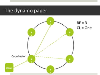 The dynamo paper
                       #
                       1       RF = 3
                               CL = One
                   #       #
                   6       2




     Coordinator
                   #       #
                   5       3

Client
                       #
                       4
 