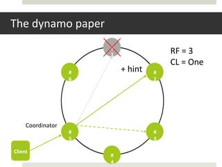 The dynamo paper
                       #
                       1                RF = 3
                                        CL = One
                   #       + hint   #
                   6                2




     Coordinator
                   #                #
                   5                3

Client
                       #
                       4
 