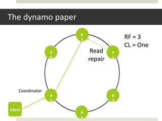The dynamo paper
                       #
                       1                RF = 3
                                        CL = One
                   #        Read    #
                   6                2
                           repair



     Coordinator
                   #                #
                   5                3

Client
                       #
                       4
 