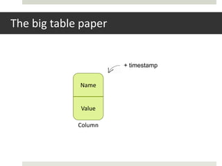 The big table paper


                      + timestamp


             Name


             Value

             Column
 