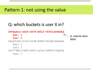 Pattern 1: not using the value

 Q: which buckets is user X in?
 f97be9cc-5255-4578-8813-76701c0945bd
    bar: 1                              A: column slice
    foo: 1                              fetch
 06a6f1b0-fcf2-41d9-8949-fe2d416bde8e
    baz: 1
    zoo: 1
 503778bc-246f-4041-ac5a-fd944176b26d
    aaa: 1
 