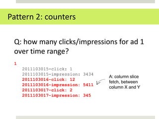 Pattern 2: counters

 Q: how many clicks/impressions for ad 1
 over time range?
 1
     2011103015-click: 1
     2011103015-impression: 3434
                                   A: column slice
     2011103016-click: 12
                                   fetch, between
     2011103016-impression: 5411
                                   column X and Y
     2011103017-click: 2
     2011103017-impression: 345
 