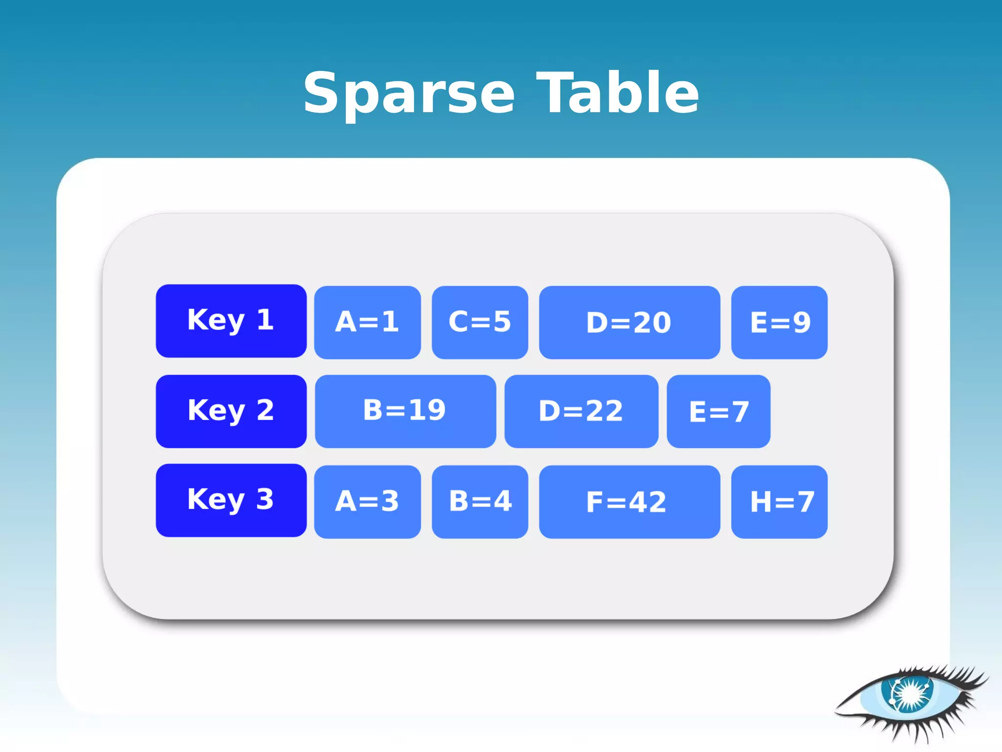 Sparse Table
 