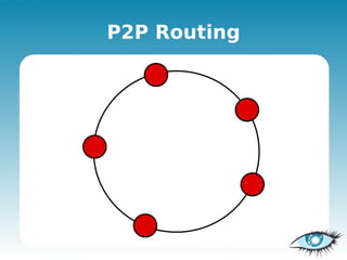 P2P Routing
 