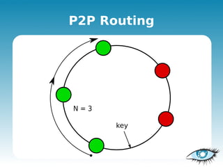 P2P Routing
 