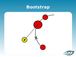 Bootstrap
 
