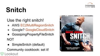 Snitch
Use the right snitch!
● AWS EC2MultiRegionSnitch
● Google? GoogleCloudSnitch
● GossipingPropertyFileSnitch
NOT
● SimpleSnitch (default)
Community cookbook: set it!
 