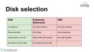 Disk selection
SSD Rotational
Ephemeral
EBS
Low latency Any size instance Any size instance
Recommended Not cheap Less expensive
Great random r/w perf Good write performance No node rebuilds
No network use for disk No network use for disk
 
