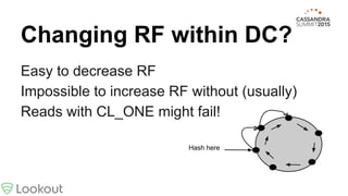 Changing RF within DC?
Easy to decrease RF
Impossible to increase RF without (usually)
Reads with CL_ONE might fail!
Hash here
 