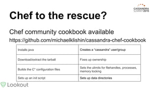 Chef to the rescue?
Chef community cookbook available
https://github.com/michaelklishin/cassandra-chef-cookbook
Installs java Creates a “cassandra” user/group
Download/extract the tarball Fixes up ownership
Builds the C* configuration files
Sets the ulimits for filehandles, processes,
memory locking
Sets up an init script Sets up data directories
 