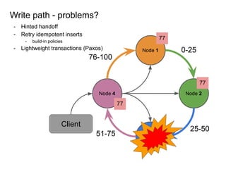 - Hinted handoff
- Retry idempotent inserts
- build-in policies
- Lightweight transactions (Paxos)
Write path - problems?
Node 1
Node 2
Node 3
Node 4
Client
0-25
77
25-50
51-75
76-100
77
77
 