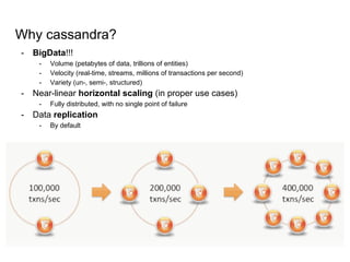 Why cassandra?
- BigData!!!
- Volume (petabytes of data, trillions of entities)
- Velocity (real-time, streams, millions of transactions per second)
- Variety (un-, semi-, structured)
- Near-linear horizontal scaling (in proper use cases)
- Fully distributed, with no single point of failure
- Data replication
- By default
 