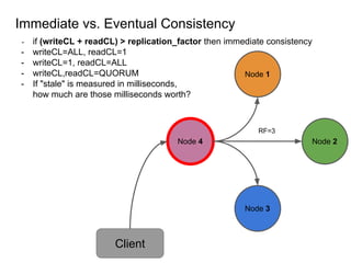 Immediate vs. Eventual Consistency
- if (writeCL + readCL) > replication_factor then immediate consistency
- writeCL=ALL, readCL=1
- writeCL=1, readCL=ALL
- writeCL,readCL=QUORUM
- If "stale" is measured in milliseconds,
how much are those milliseconds worth?
Node 1
Node 2
Node 3
Node 4
Client
RF=3
 