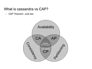What is cassandra vs CAP?
- CAP Theorem - pick two
 