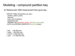 Modeling - compound partition key
CREATE TABLE temperature_by_day (
weather_station_id text,
date text,
event_time timestamp,
temperature text
PRIMARY KEY ((weather_station_id), date, event_time)
) WITH CLUSTERING ORDER BY (event_time desc);
Q: Retrieve last 1000 measurement from given day.
1 day = 86 400 rows
1 week = 604 800 rows
1 month = 2 592 000 rows
1 year = 31 536 000 rows
 