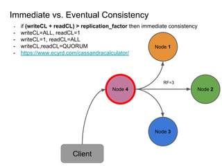Immediate vs. Eventual Consistency
- if (writeCL + readCL) > replication_factor then immediate consistency
- writeCL=ALL, readCL=1
- writeCL=1, readCL=ALL
- writeCL,readCL=QUORUM
- https://www.ecyrd.com/cassandracalculator/
Node 1
Node 2
Node 3
Node 4
Client
RF=3
 