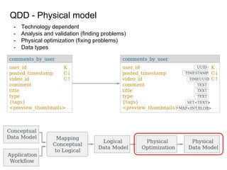 QDD - Physical model
- Technology dependent
- Analysis and validation (finding problems)
- Physical optimization (fixing problems)
- Data types
 