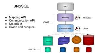 Cassandra Nosql Explained Cassandra NoSQL, NoLimits! | PDF