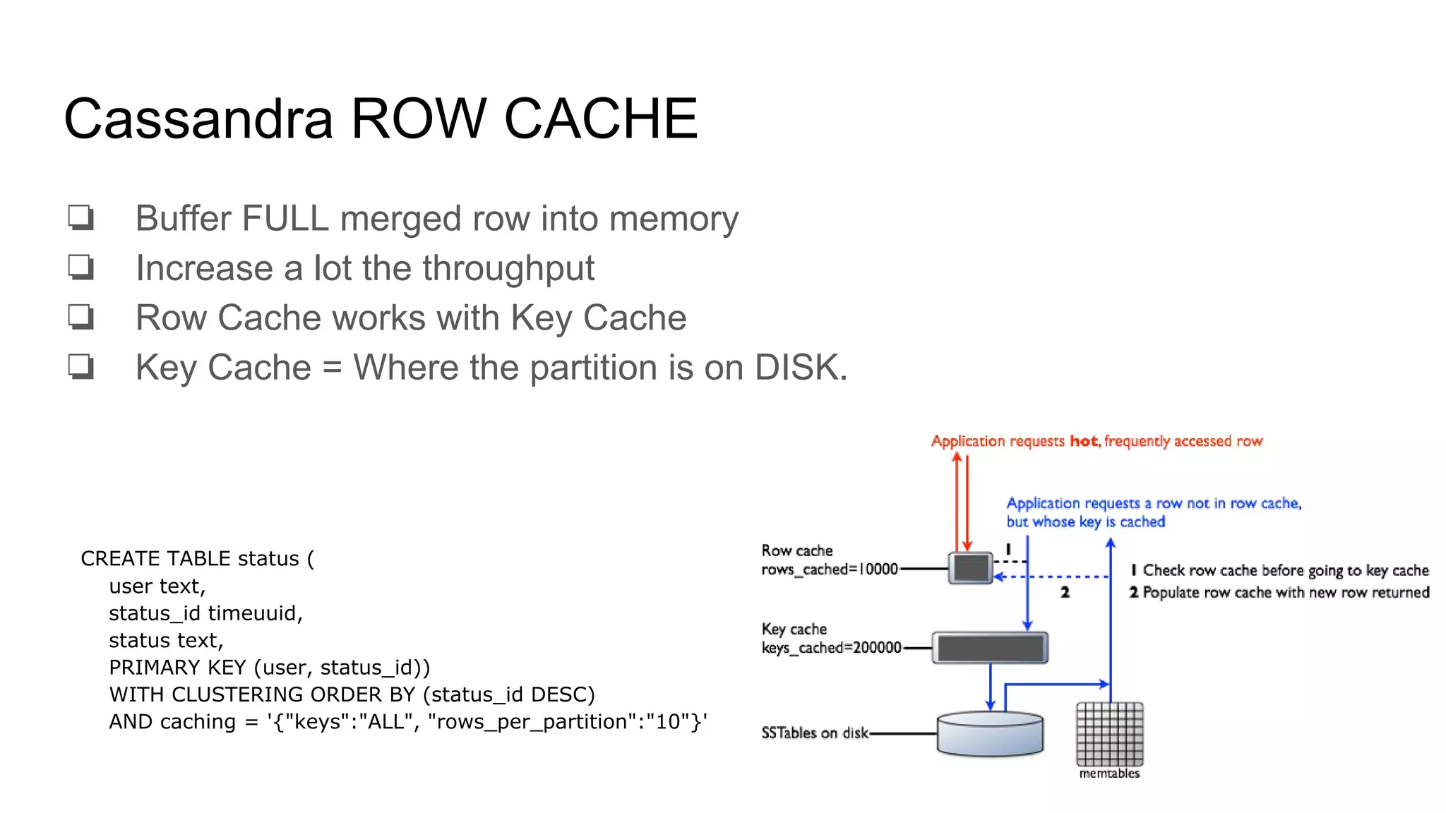 Cassandra ROW CACHE
❏ Buffer FULL merged row into memory
❏ Increase a lot the throughput
❏ Row Cache works with Key Cache
❏ Key Cache = Where the partition is on DISK.
CREATE TABLE status (
user text,
status_id timeuuid,
status text,
PRIMARY KEY (user, status_id))
WITH CLUSTERING ORDER BY (status_id DESC)
AND caching = '{"keys":"ALL", "rows_per_partition":"10"}'
 